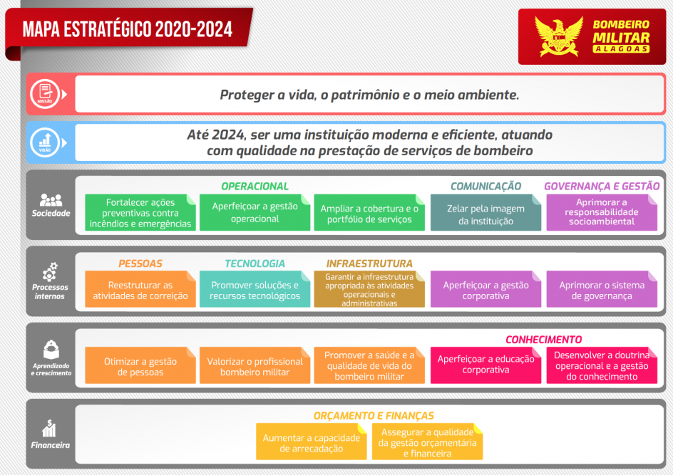 Plano de Estudos Corpo de Bombeiro, PDF, Motivação